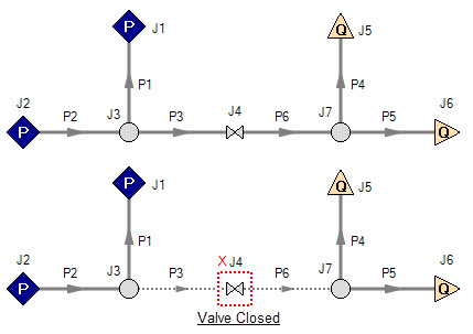 Two models that have the same configuration, but in the second a valve is closed.